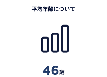 平均年齢