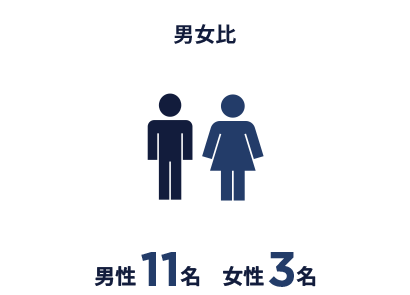 男女比