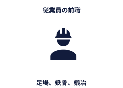 従業員の前職