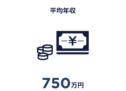 平均年収