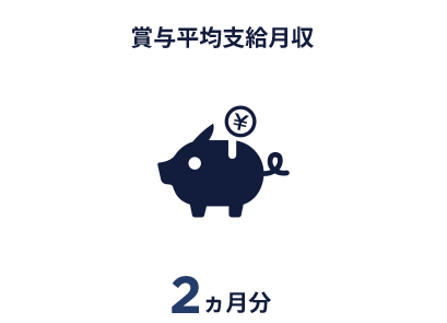 賞与平均支給月収