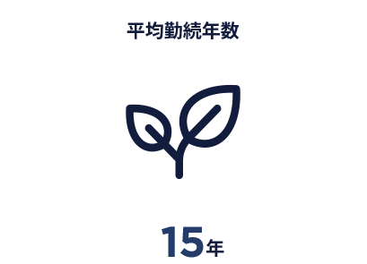 平均勤続年数